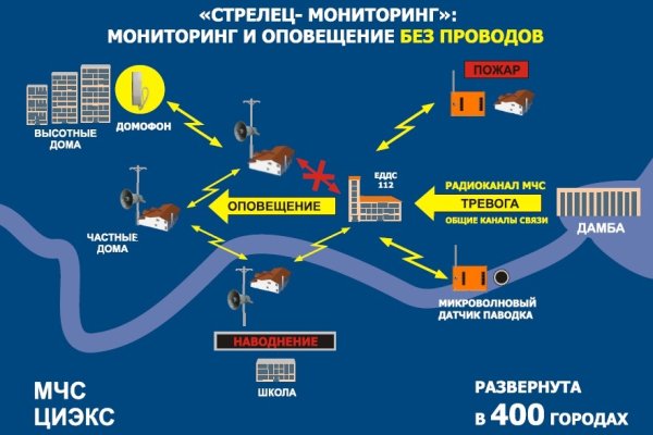 Зеркала кракен kraken014 com kraken014 com